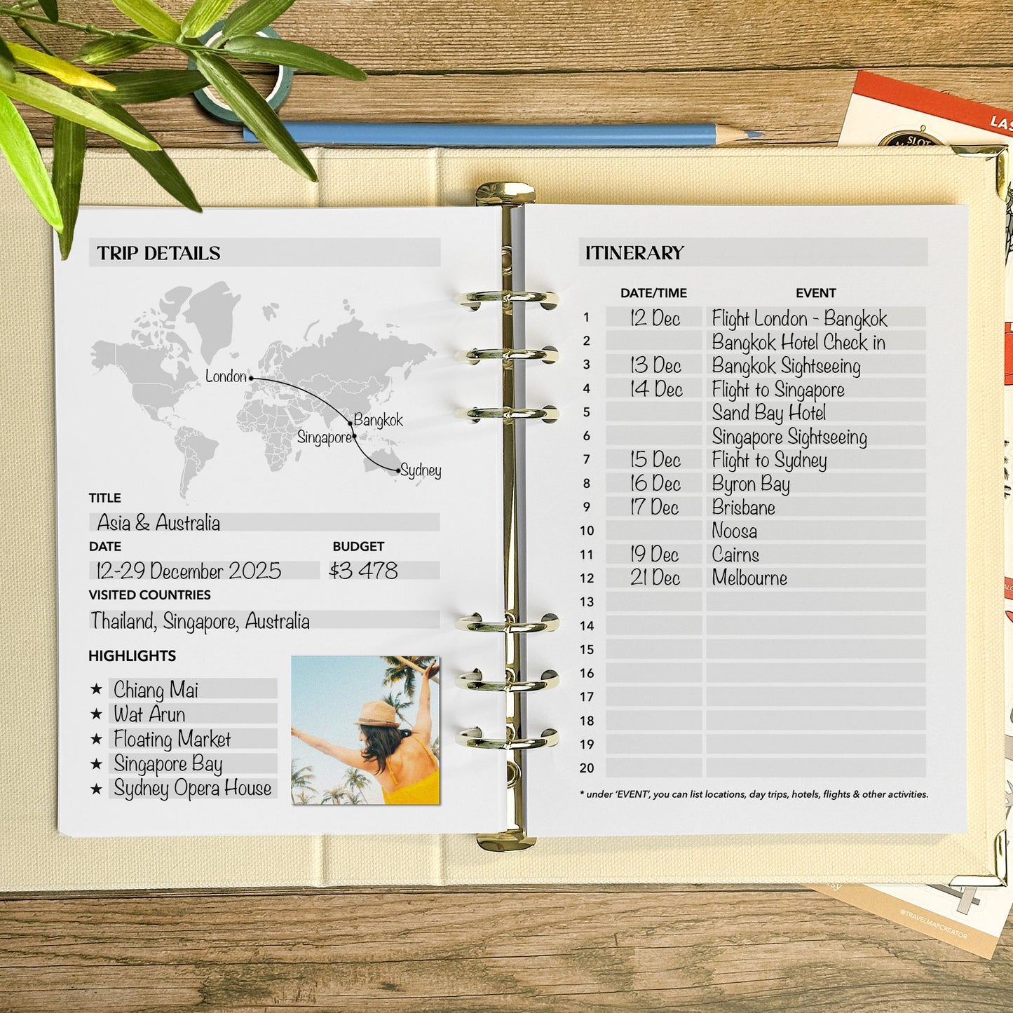 Trip details/Itinerary Page Ultimate Travel Journal Insert
