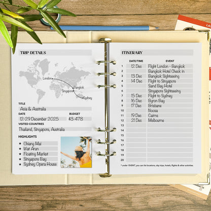 Trip details/Itinerary Page Ultimate Travel Journal Insert
