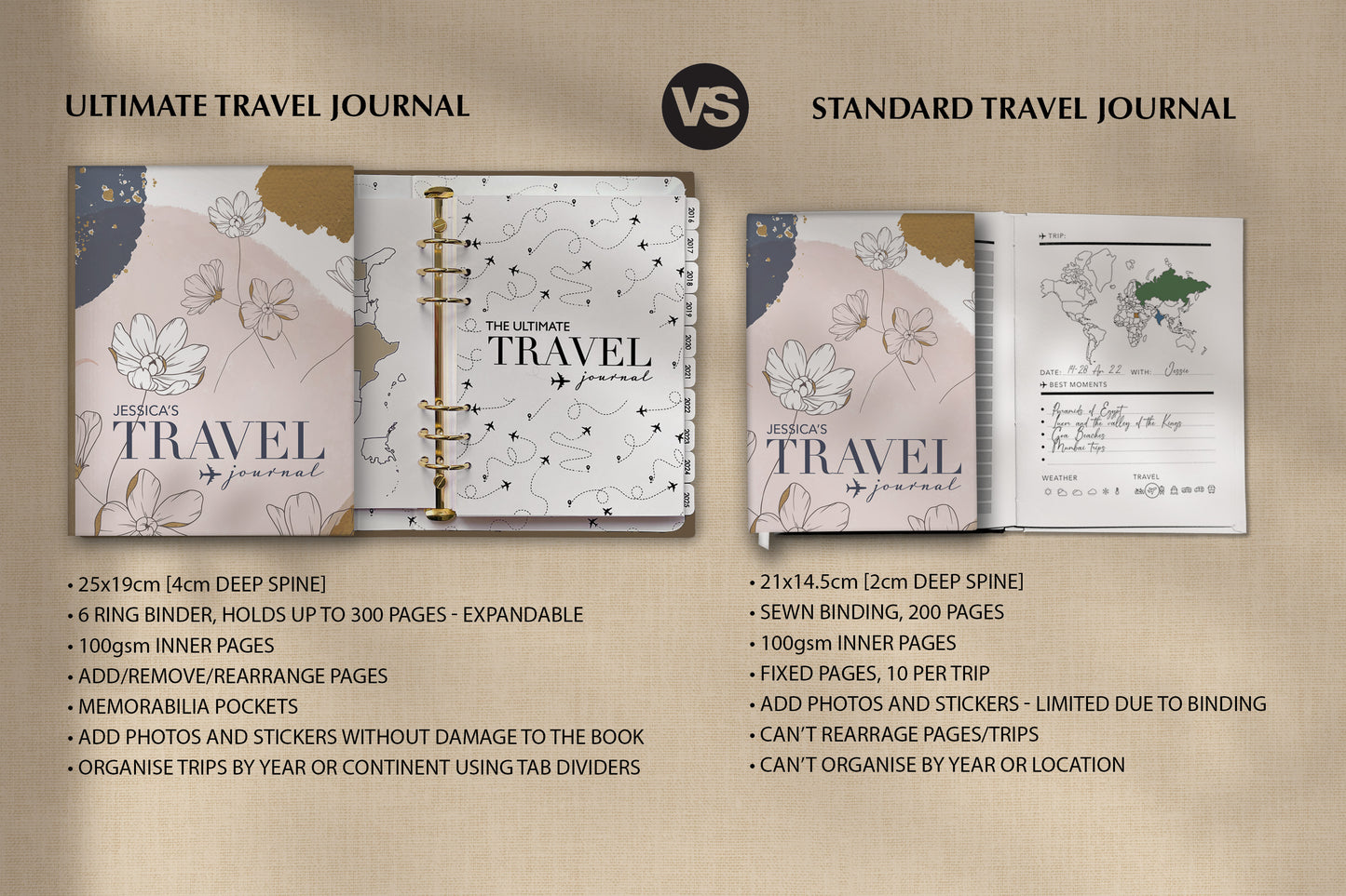 Ultimate Travel Journal Binder - Floral